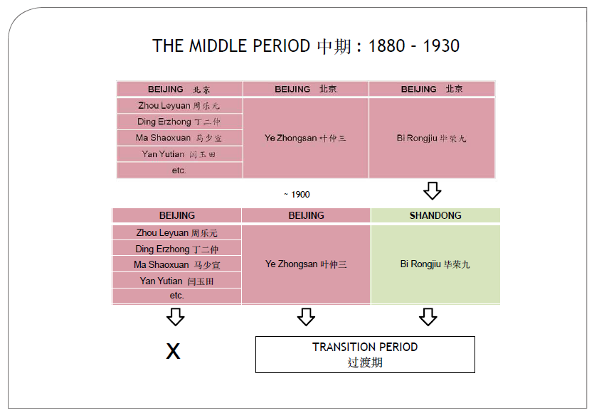 Fig.3. The Middle Period of Inside Painted snuff bottle. D.D Art