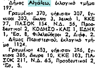 Εκλογές Ε.Τ. Αιγάλεω 1981 ('Ριζοσπάστης', 19-10-1981).jpeg
