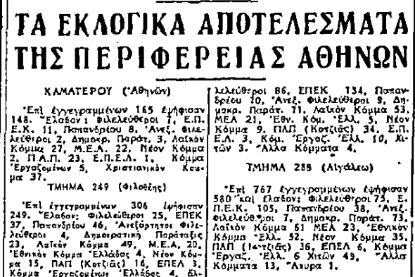 Εκλογές 5-3-1950 ΑΙΓΑΛΕΩ (ΕΛΕΥΘΕΡΙΑ, φύλλο 6-3-1950).jpeg