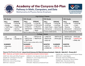 MATH & PHYSICS (Engineering) Academy of