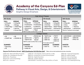 GRAPHIC DESIGN Academy of the Canyons Ed
