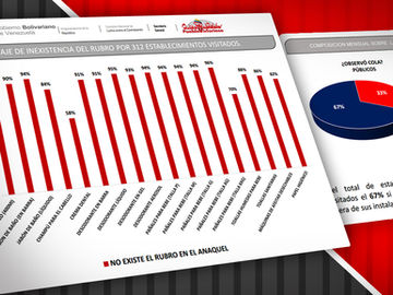 Publican cifras oficiales de escasez