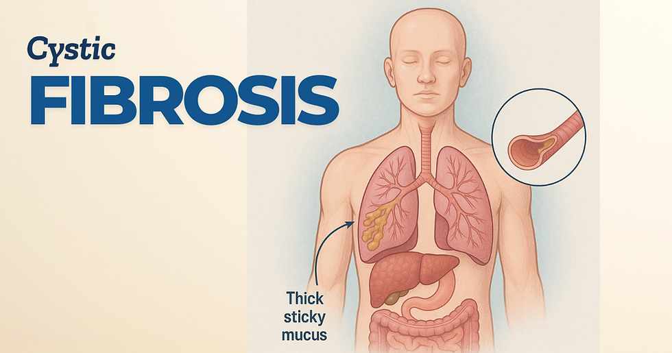 An image on cystic fibrosis lungs