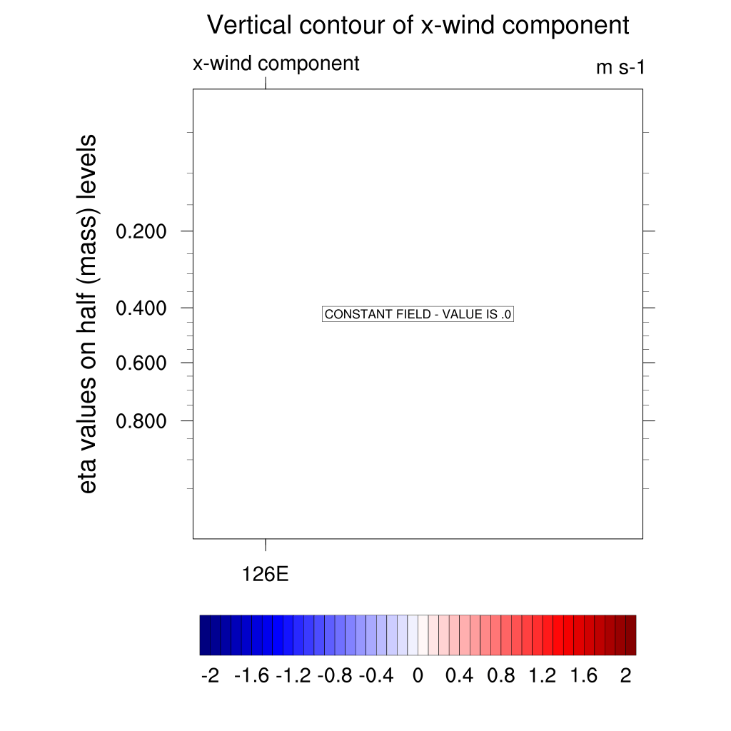 Waterbodies_center_u-wind.gif