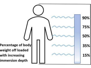 Properties of Water: