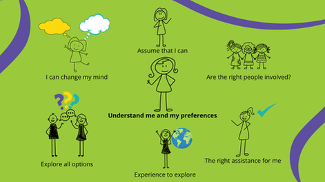 Supported Decision Making within the National Disability Insurance Scheme framework. 
