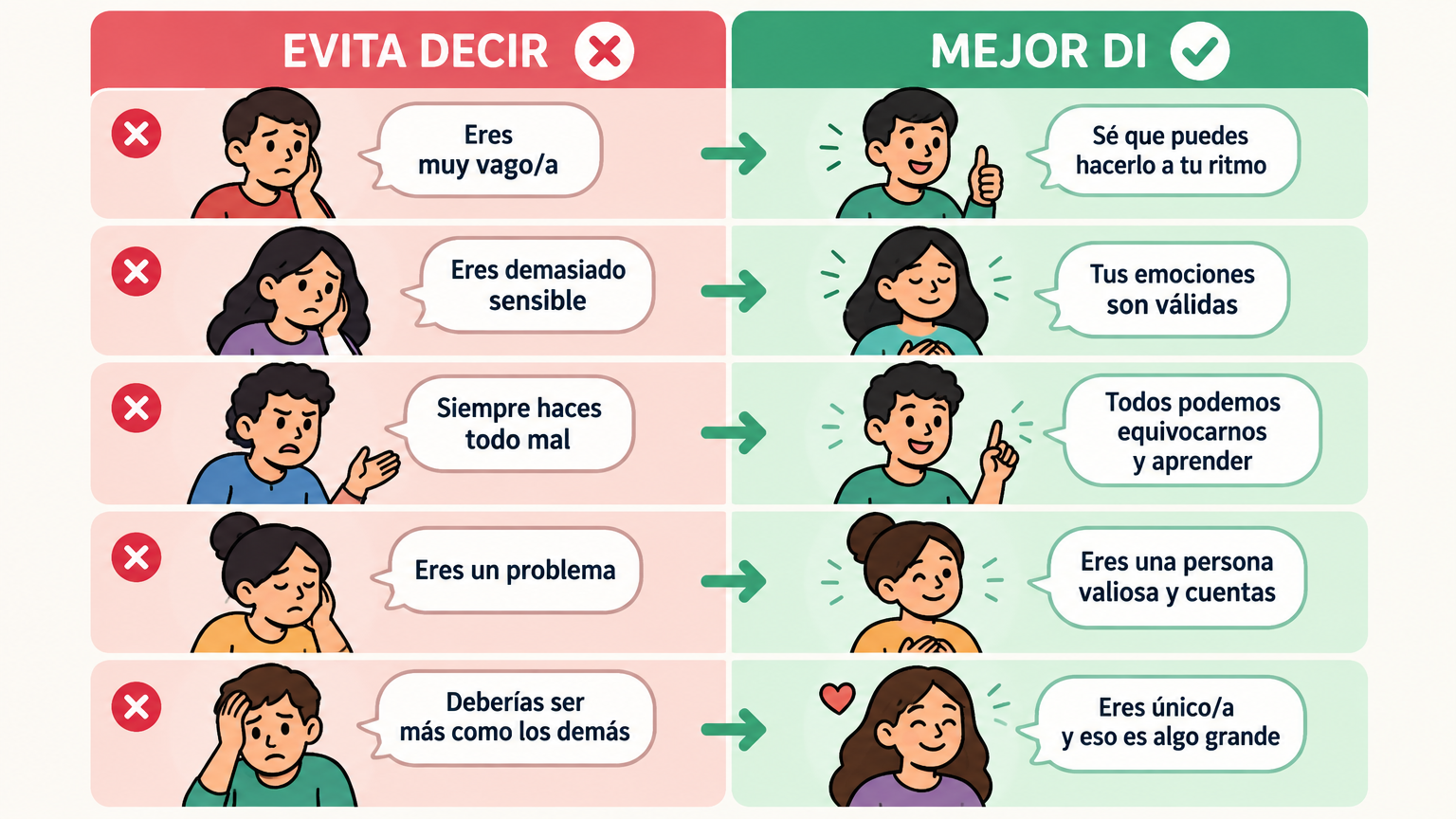 Infografía con frases dañinas para alumnos neurodivergentes y sus alternativas