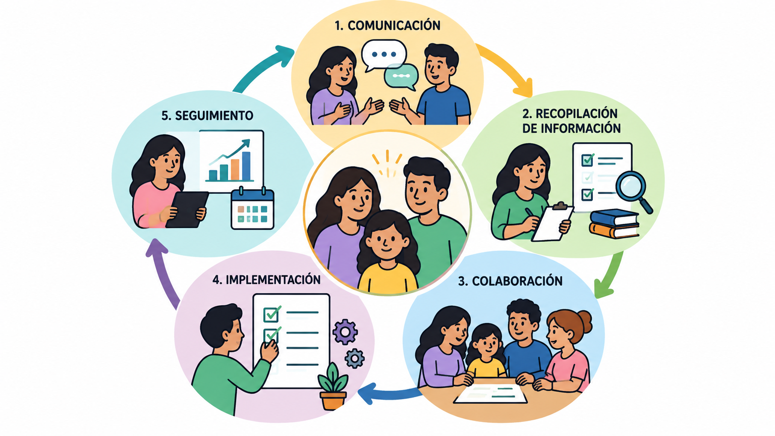 Cómo implicar a las familias en la certificación del Sello Neurodiversidad: Guía para centros educativos - ilustración