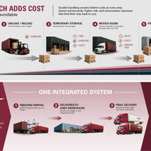Integrated Freight Flow