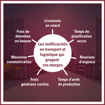 Les coûts cachés du transport et de la chaîne d'approvisionnement qui grugent silencieusement vos marges