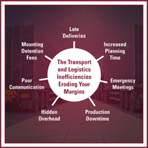 Hidden Transportation and Supply Chain Costs Quietly Eating into Your Margins