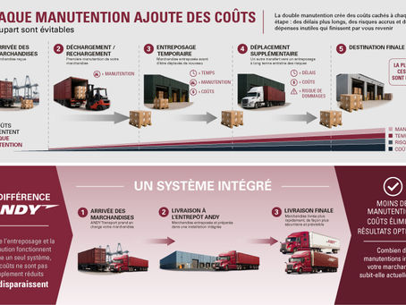 Le coût caché de la double manutention