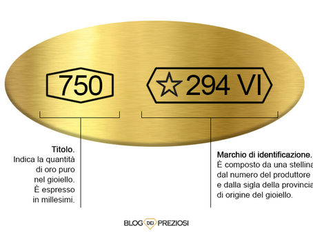 Titolo dell’oro, cosa significa e come riconoscerlo?