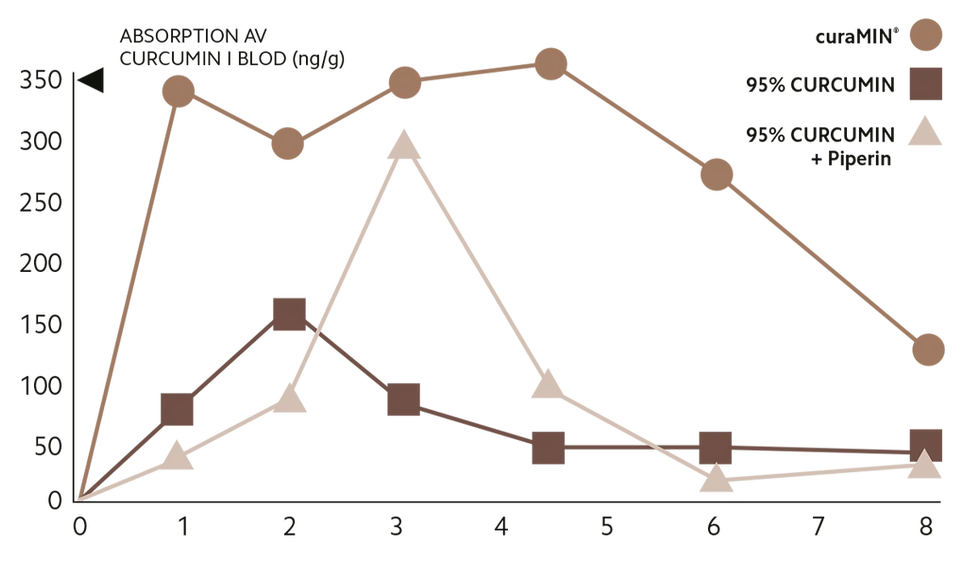 Diagram_curaMIN_Upptag2_edited.png