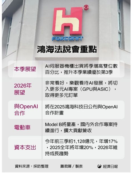 1113 鴻海AIサーバー事業の成長加速と2026年展望