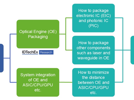 0813 銅線時代の終焉、AIデータセンターは光の時代へ