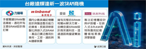 1229 NVIDIAとGroqの提携がAIのメモリ革命を起こす、台湾勢が最大の供給基盤に