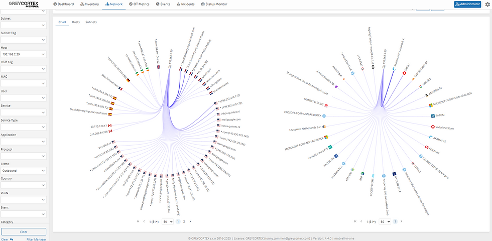 peers map 2