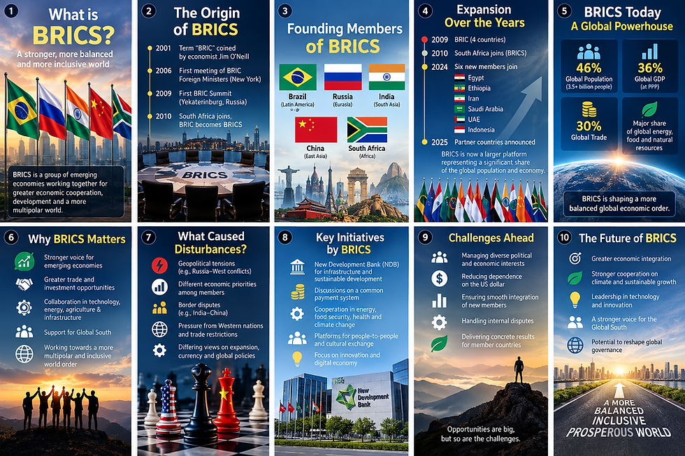 WHAT IS BRICS