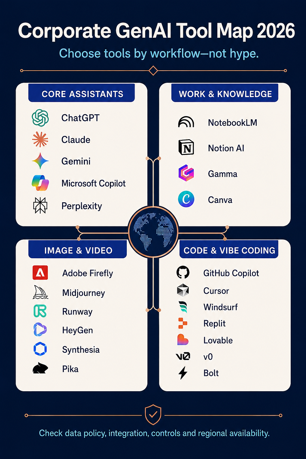 The corporate Generative AI tool map for 2026