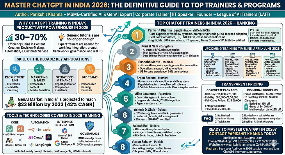 Top ChatGPT Trainers in India 2026 – Complete Ranking