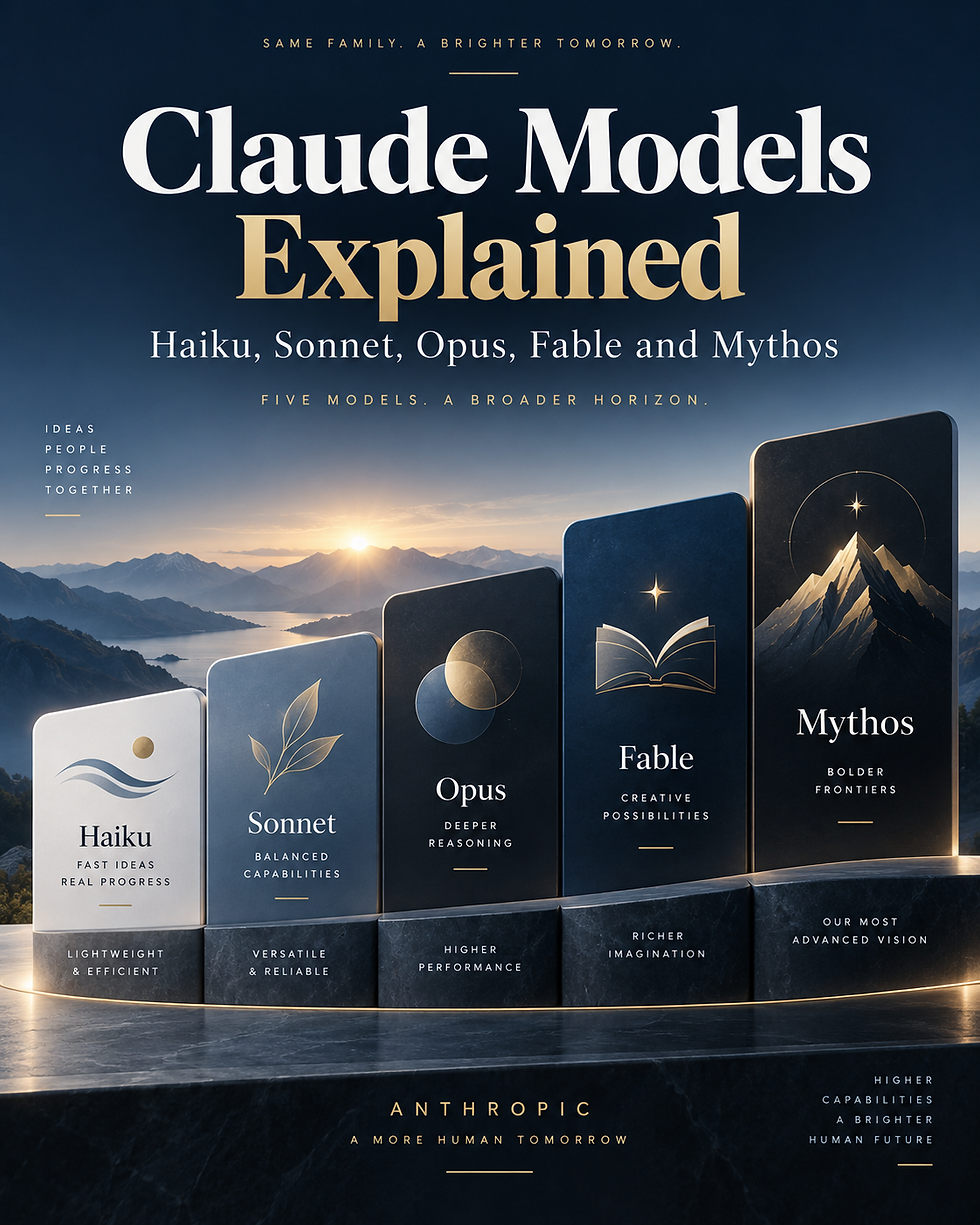 Claude models