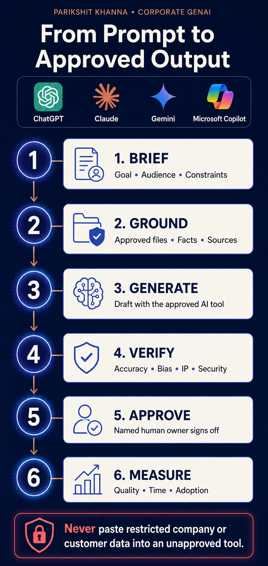 2. Documents, knowledge and presentations