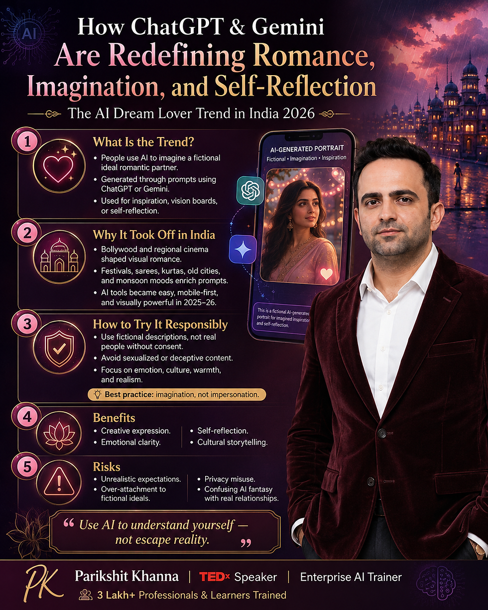ChatGPT, Gemini, and the Rise of AI Romance in India: Trend or Transformation?
