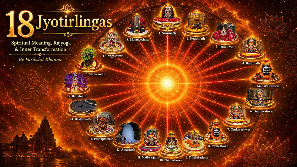 18 Jyotirlingas and Inner Transformation: A Rajyoga Guide Through the Lens of AI and Generative AI