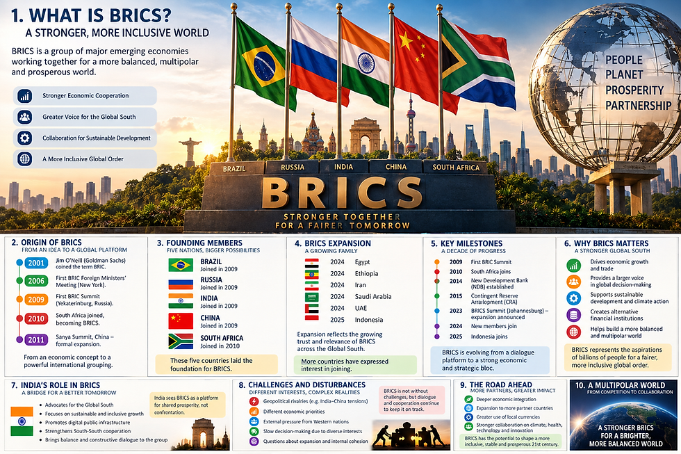 BRICS 2026