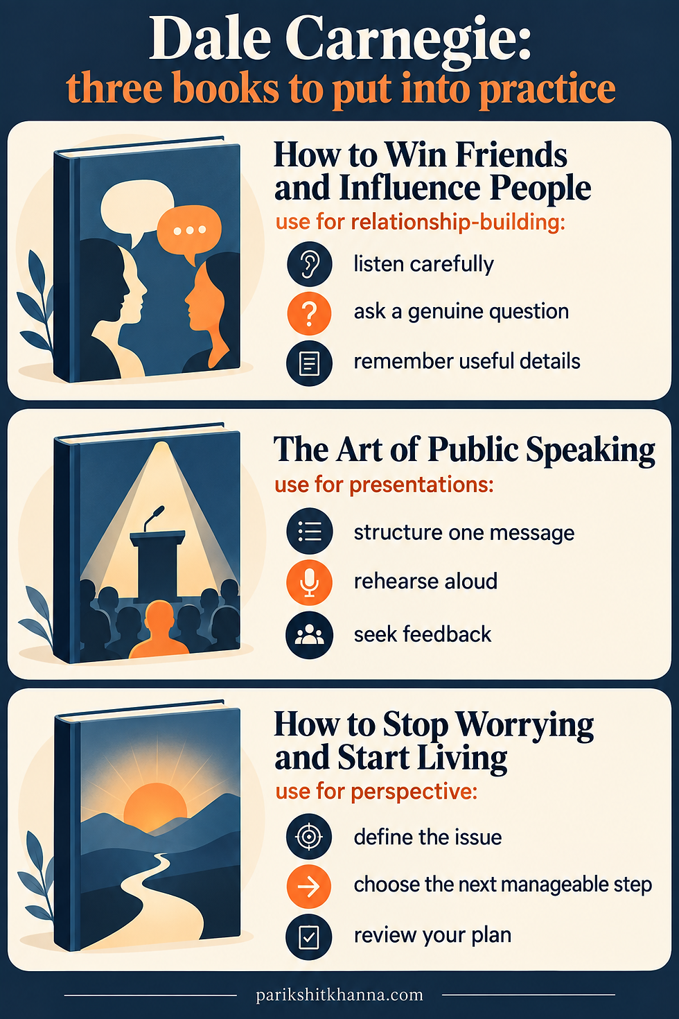Three Dale Carnegie reading paths: better conversations, public speaking practice, and constructive action on everyday worries.