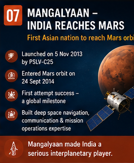 Mangalyaan