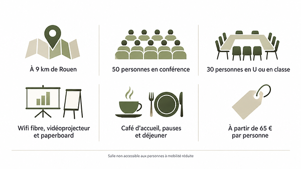 Informations pratiques pour une journée d’étude au Pressoir du Manoir de l’Aumônerie près de Rouen