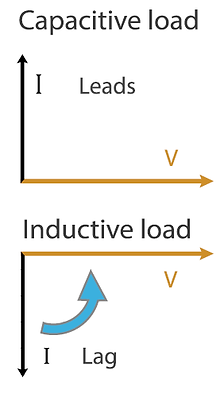 phasor diagrams