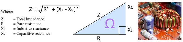 Impedance triangle