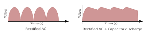 capacitive sine