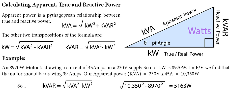KVA calculations