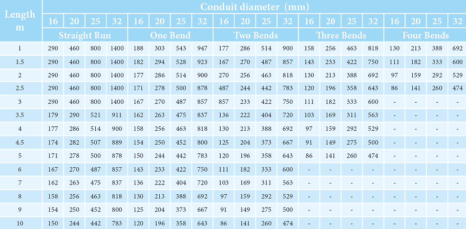 conduit diameter.png