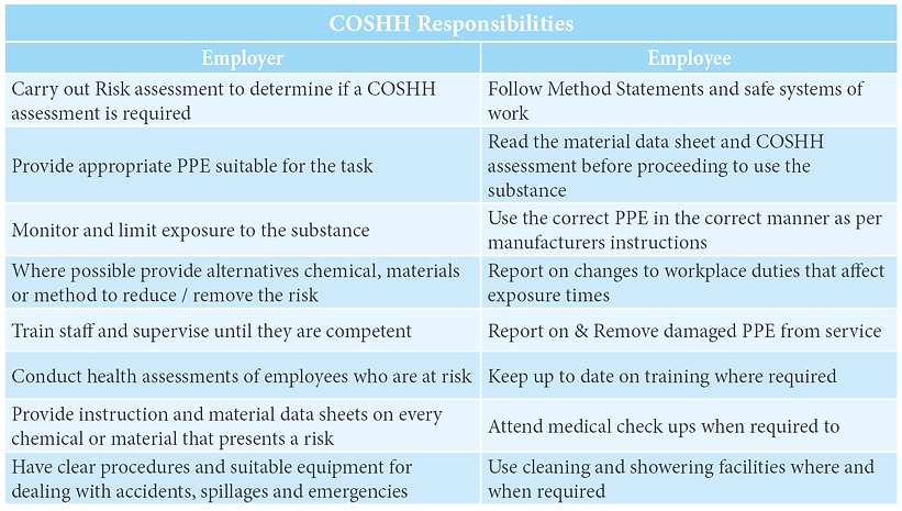 coshh responsibilites.png