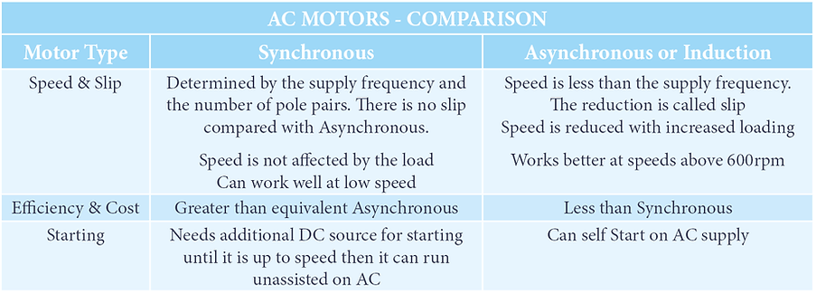 AC motors.png