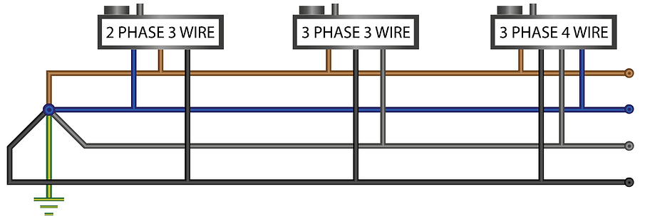 poly phase supplies.png