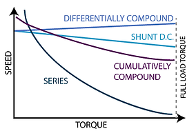 SPEED TORQUE RELATIONSHIP.png