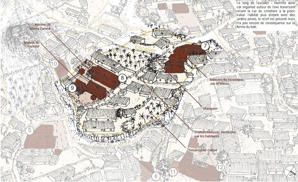 Le long de l'escalier