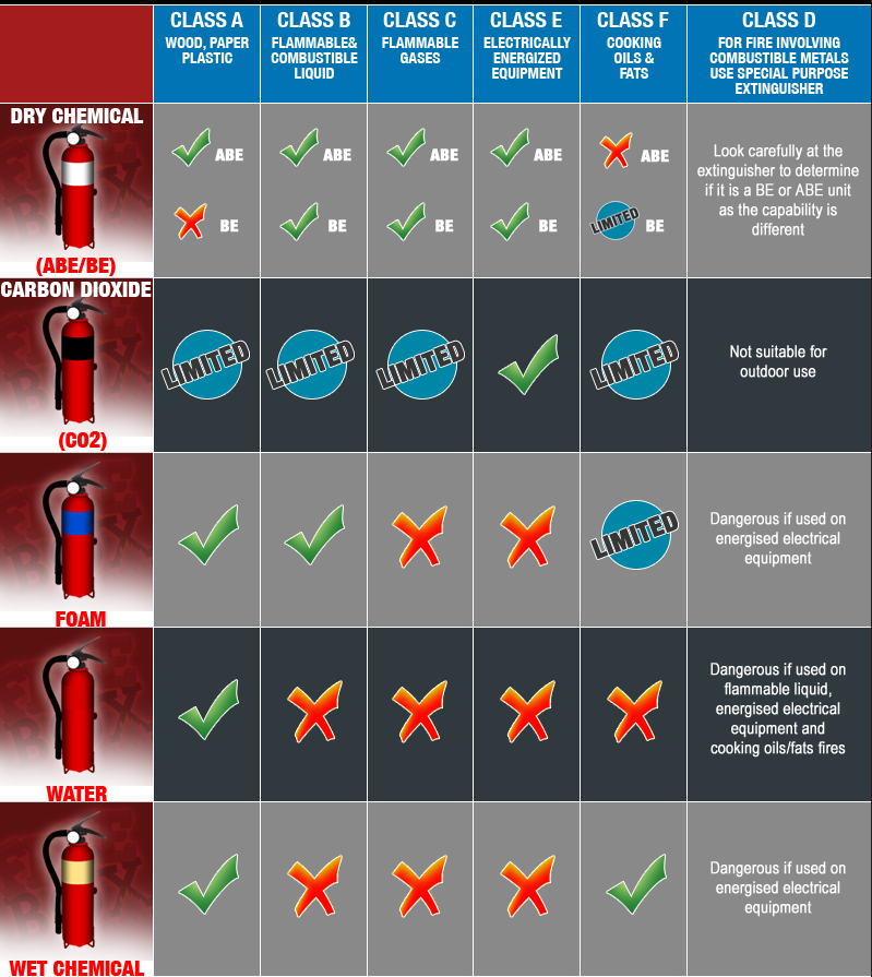4.5kg abe fire extinguisher