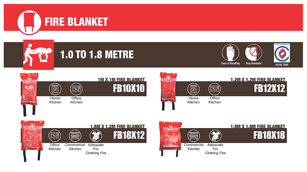 Fire Blanket Requirements fire-blanket-requirements