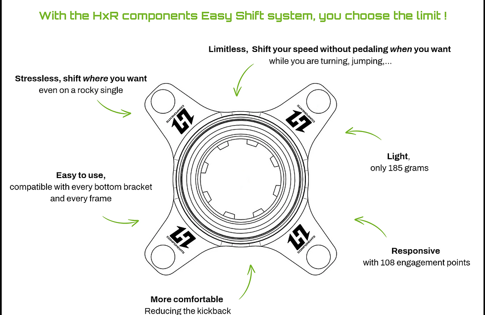 Ruota libera Easy Shift HxR Components: cambiate marcia senza pedalare