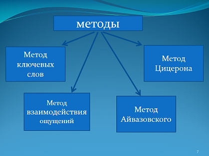 методы.png