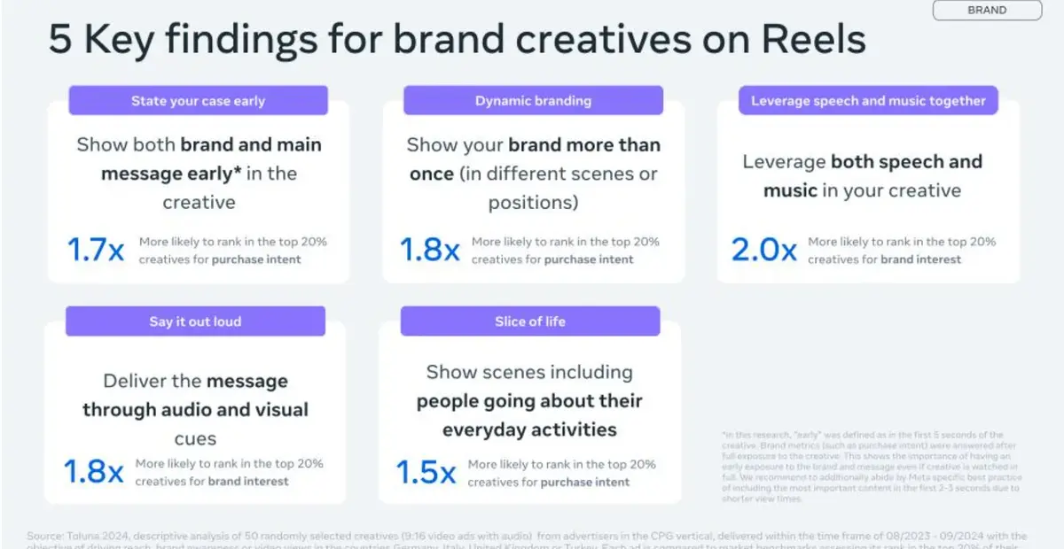 Reels, le nuove regole di Meta per aumentare conversioni e brand awareness