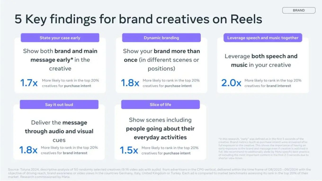 reel creativi