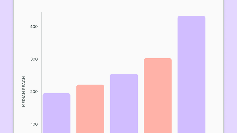 TikTok premia i video più lunghi: la nuova tendenza che i creator devono conoscere